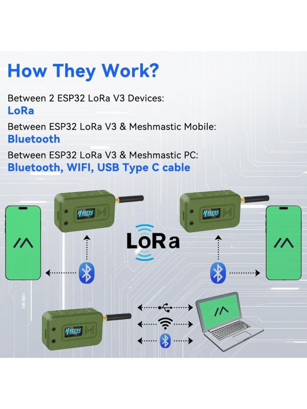 2 Set ESP32 Lo Ra V3 Module Board with 915 MHz Antenna + 3000mAh Battery + Case - Integrated WiFi Blue Tooth SX1262 CP2102 0.96” OLED Display Type C for Ar duino Lo ra Mesh Tastic IoT (N35, Black)